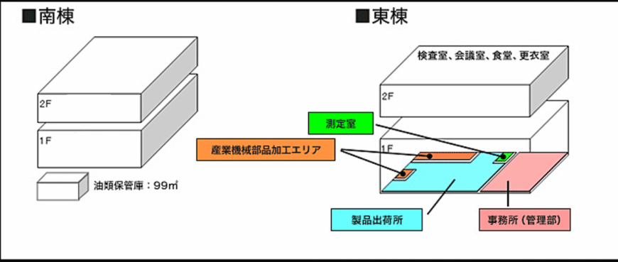 南棟・東棟