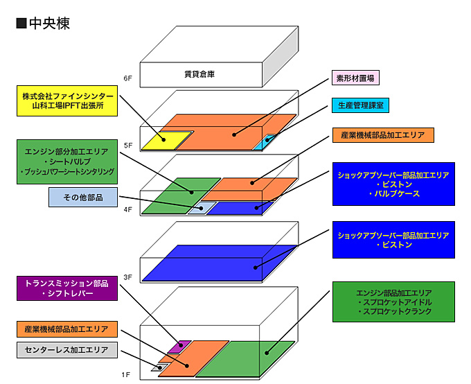 社屋紹介